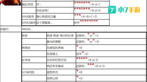 拳皇2001出招表
