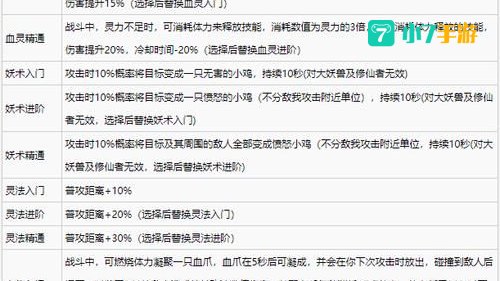鬼谷八荒逆天改命词条