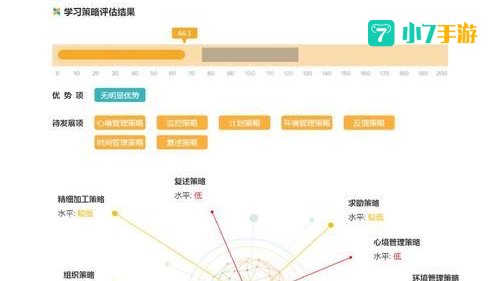 学习指数