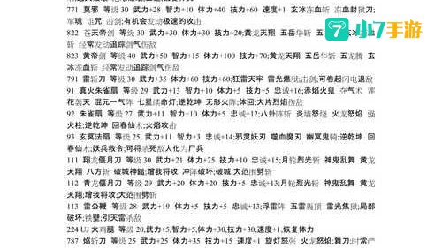 三国群英传7 攻略