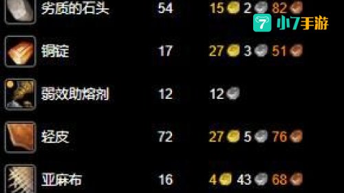 wow工程学分支