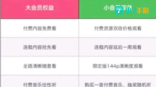 年度小会员