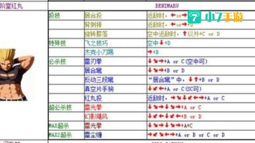 拳王97出招表